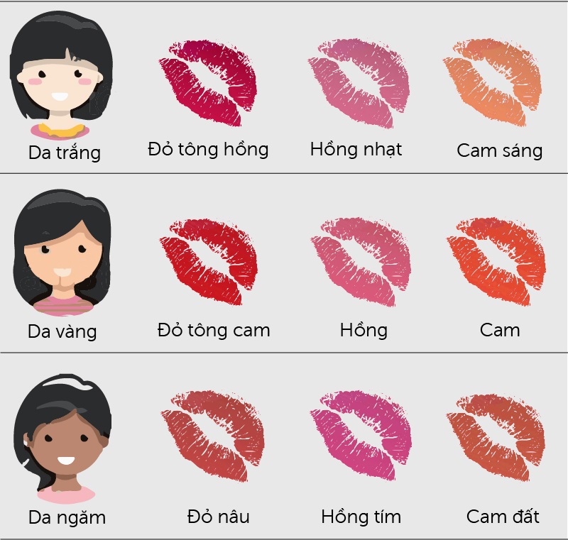 Công thức pha màu phun môi chuẩn đẹp và chi tiết nhất từ A – Z 7 bang mau moi phun