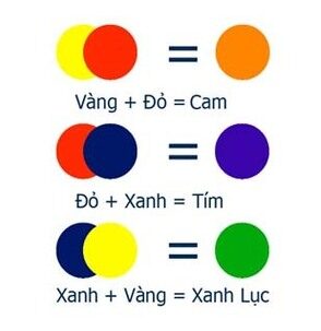 Công thức pha màu phun môi chuẩn đẹp và chi tiết nhất từ A – Z 2 bang phoi mau quan ao 2 e1757733041142