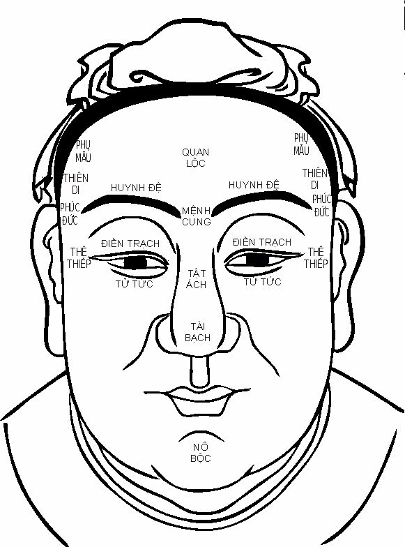 Phun xăm chân mày phong thuỷ có thật sự ảnh hưởng tài lộc không? 1 Phun xăm chân mày phong thuỷ có thật sự ảnh hưởng tài lộc không?