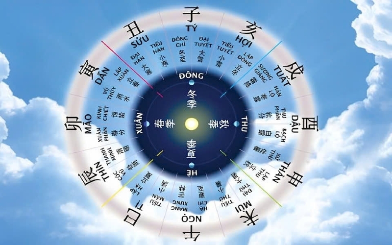 Giờ hoàng đạo tốt khi làm đẹp tháng 7/2026